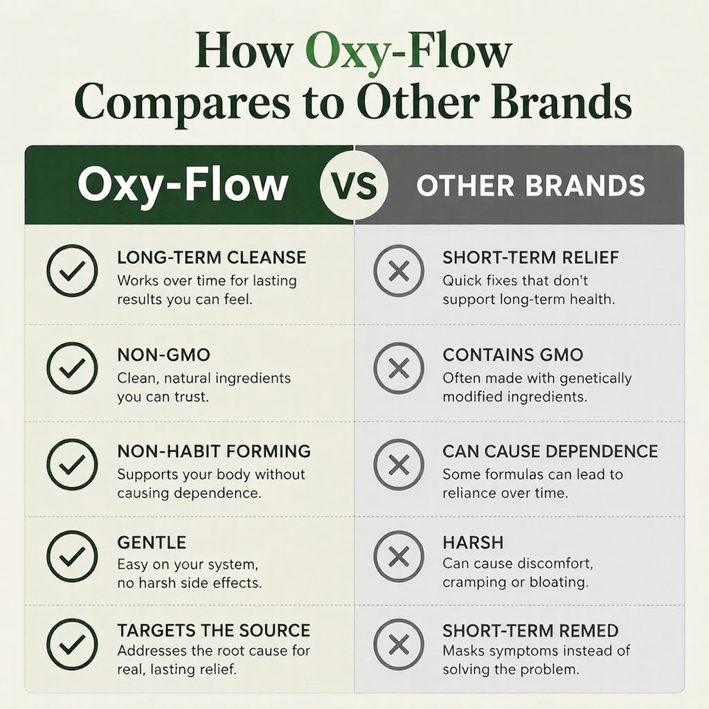 Oxy-Flow™