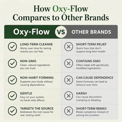 Oxy-Flow™