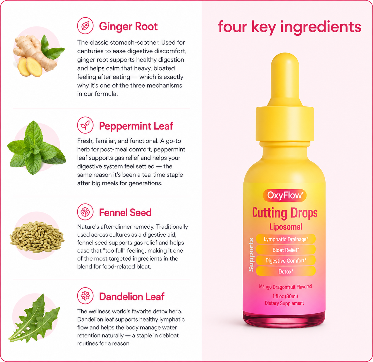 Organic Lymphatic Cutting Drops